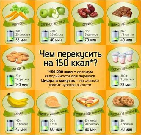 Предпочитайте низкокалорийные продукты