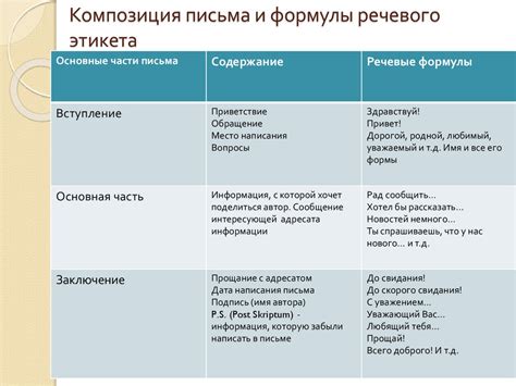 Предпочтения по жанру и стилю