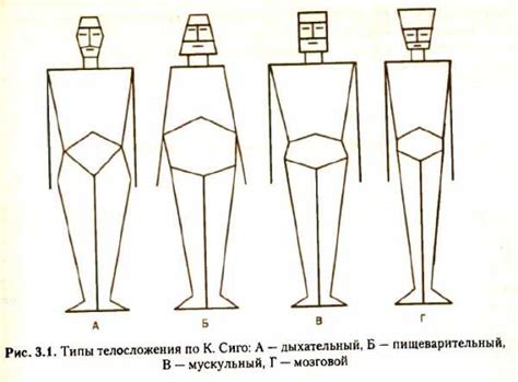 Предрасположения изначально