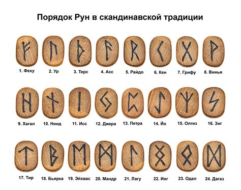 Представление о рунах