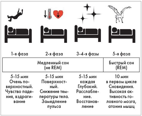 Представление снов во время сна