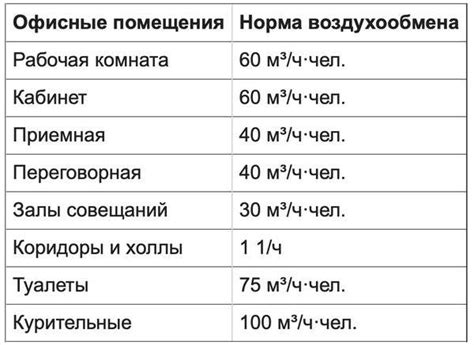 Предупреждение загрязнения вентиляционной системы