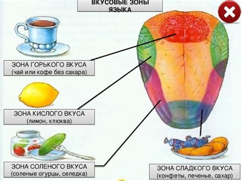 Предупреждение кислого вкуса