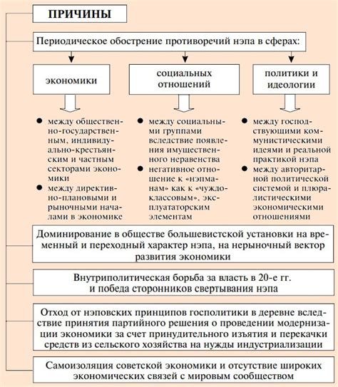 Предыстория и причины введения