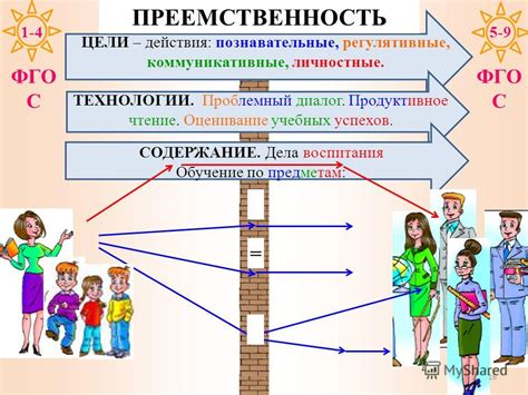 Преемственность дела