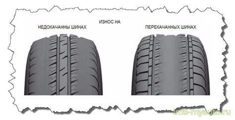 Преждевременный износ колеса