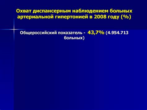 Преимущества ВСД перед гипертонией в выборе лечения