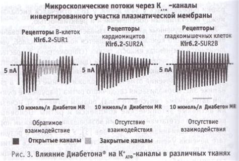 Преимущества Диабетона