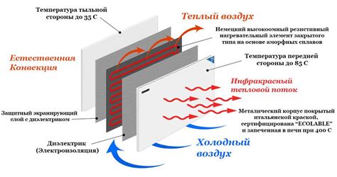 Преимущества ЖК-экранов и их использование