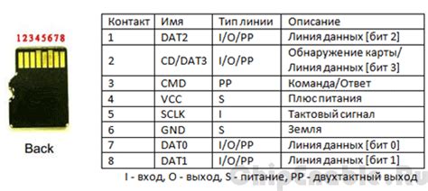 Преимущества Микро SD накопителя