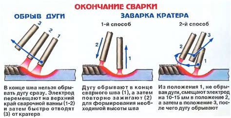 Преимущества автоматического держания детали при сварке