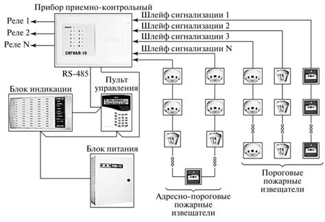 Преимущества адресной системы пожарной сигнализации