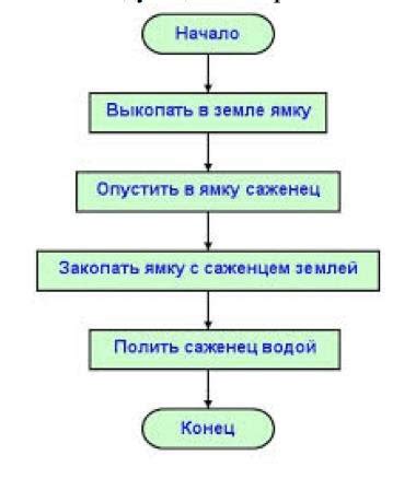 Преимущества алгоритма Вконтакте