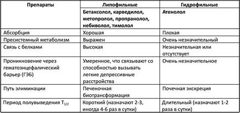 Преимущества безжелудочности