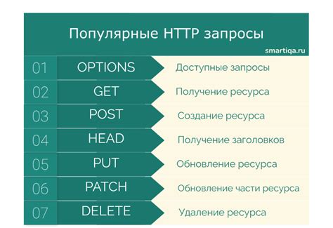 Преимущества безопасных HTTPS запросов