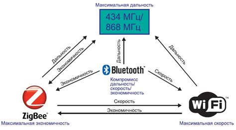 Преимущества беспроводной передачи данных