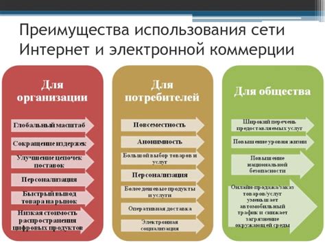 Преимущества виртуального магазина перед физическим