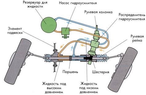 Преимущества восстановления рулевой рейки