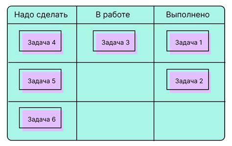 Преимущества вытягивающей системы Канбан: