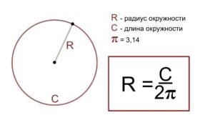 Преимущества вычисления радиуса окружности по периметру