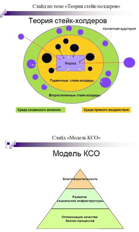 Преимущества в конкурентной борьбе