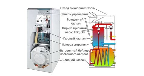 Преимущества газового котла отопления