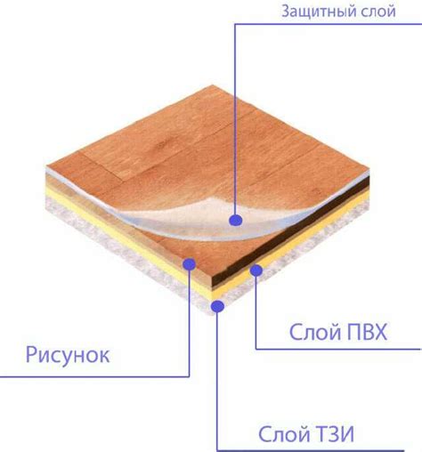 Преимущества гомогенного линолеума