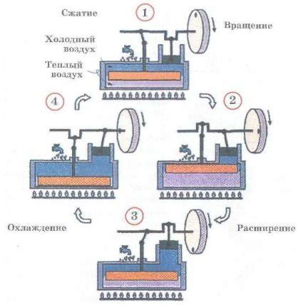 Преимущества двигателя Стирлинга