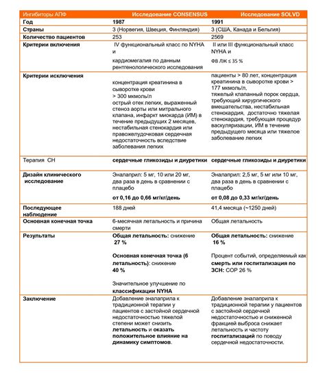 Преимущества двойной оценки