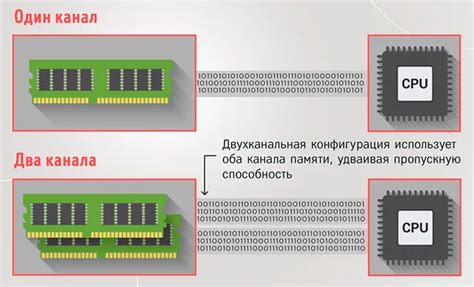 Преимущества двухканального режима памяти