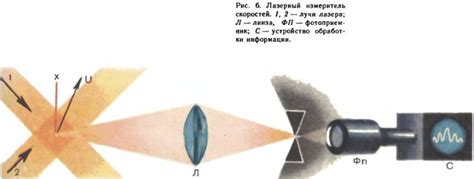 Преимущества диапроектора шар