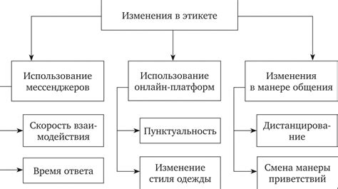 Преимущества для компаний различных секторов экономики