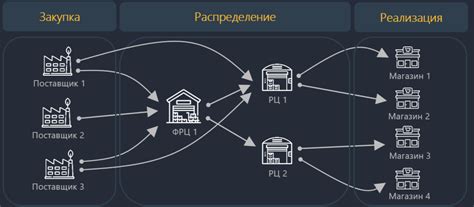 Преимущества добавления звеньев к цепи