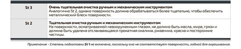 Преимущества добротной подготовки поверхности