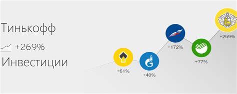 Преимущества долевого инвестирования Тинькофф