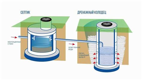 Преимущества дренажного колодца из бетонных колец