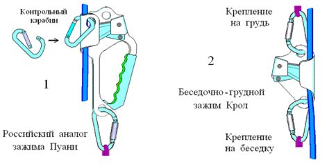 Преимущества жумара