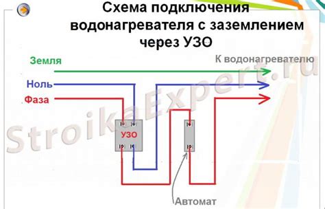 Преимущества заземления бойлера в квартире