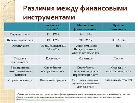 Преимущества займа 5