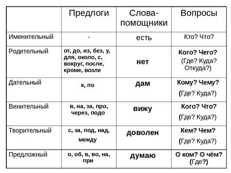 Преимущества запоминания падежей в стихотворной форме