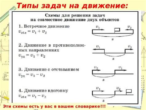 Преимущества знания скорости сближения