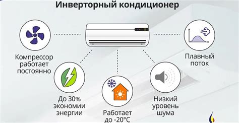 Преимущества инверторных сплит-систем