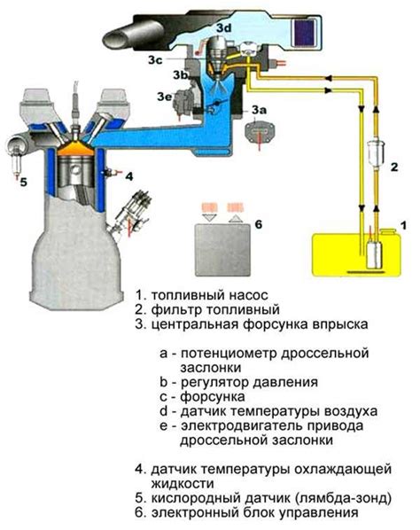 Преимущества инжекторного впрыска топлива