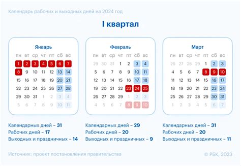 Преимущества использования ЕМС в новогодние праздники