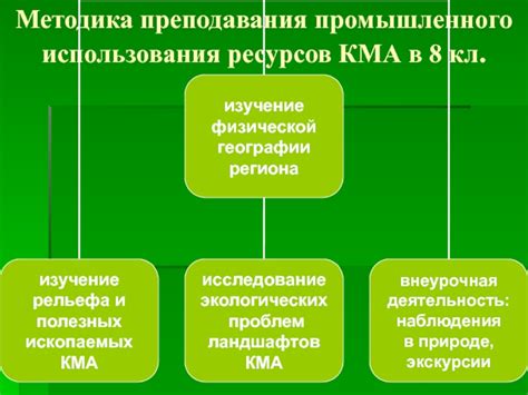 Преимущества использования КМА в бизнесе