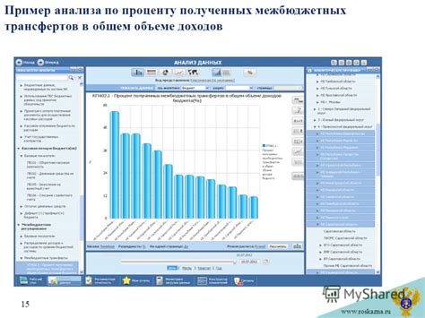 Преимущества использования КПЭ в работе бухгалтеров