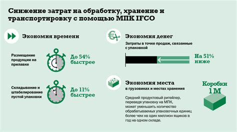 Преимущества использования МПК