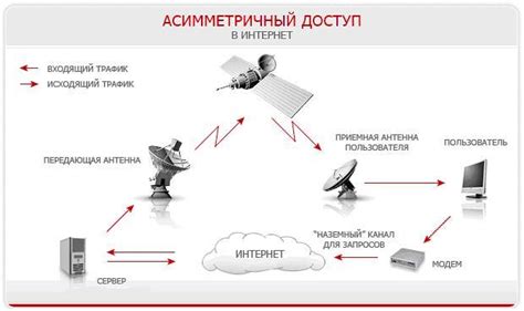 Преимущества использования МТС спутникового подключения