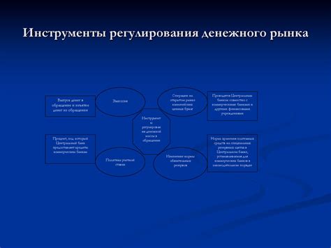 Преимущества использования ОМОНа для регулирования денежного рынка