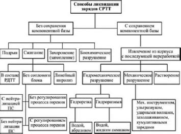 Преимущества использования РДТТ